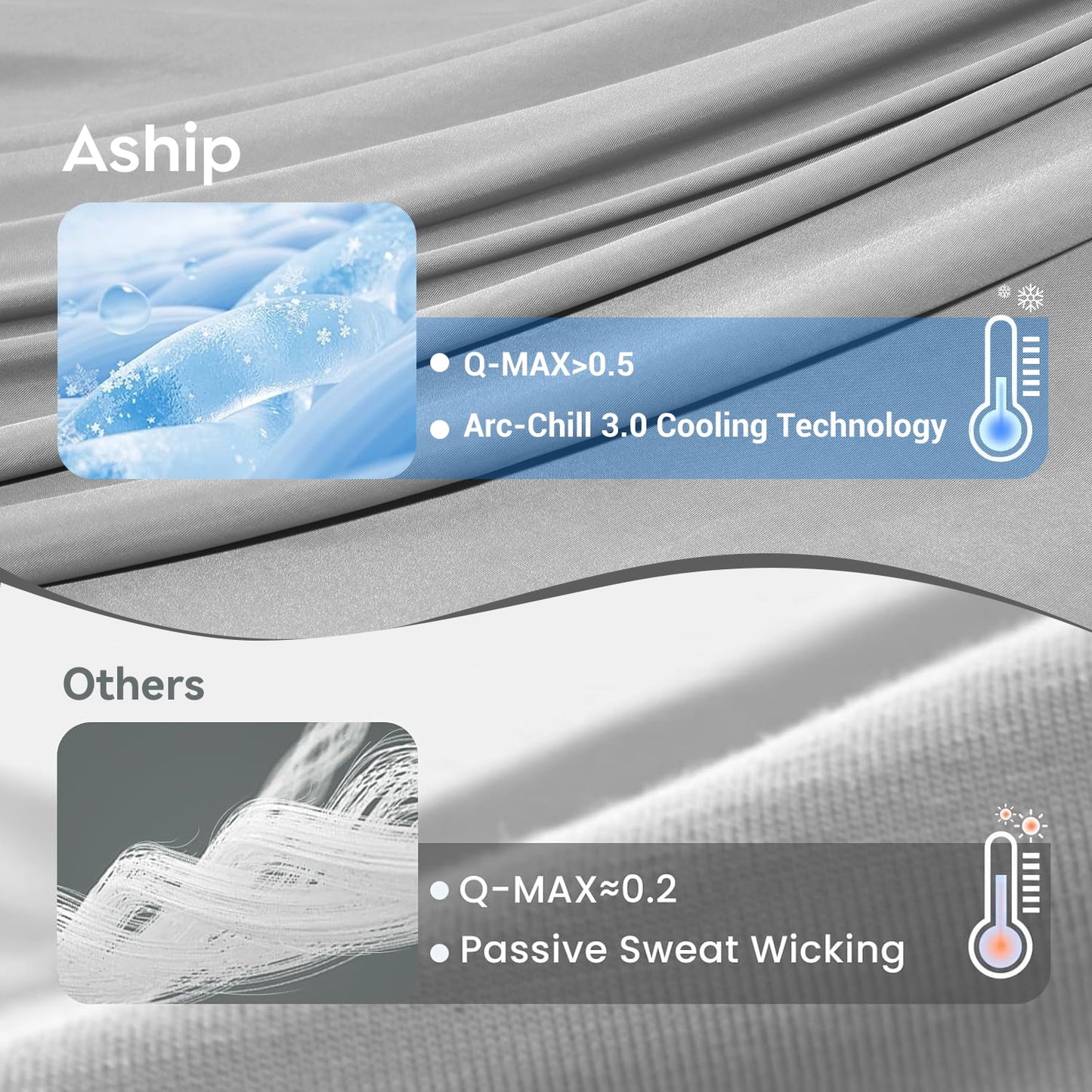 Aship Cooling Blanket, Q-MAX>0.5 Arc-Chill Cooling Technology Soft Breathable Double-Sided Summer Blankets for Beds