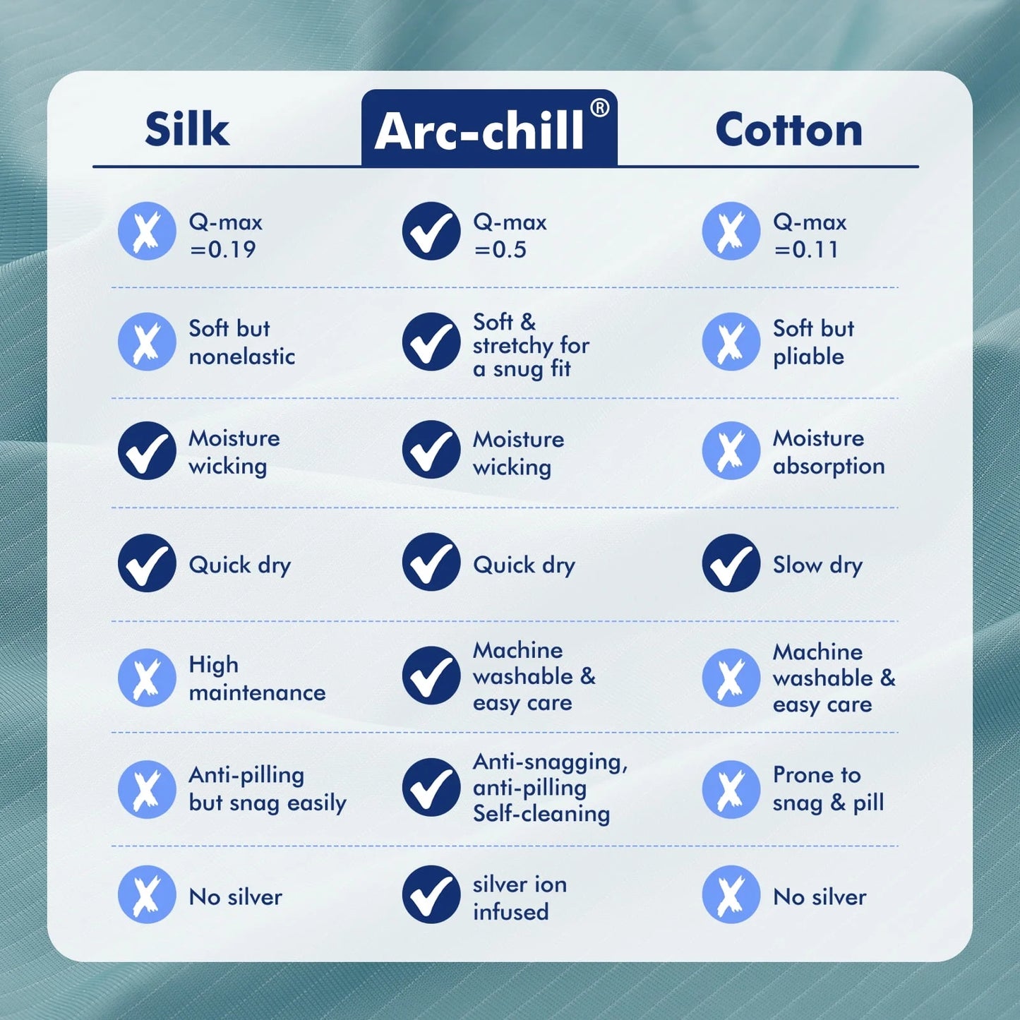Aship Cooling Blanket, Silver Ion Self Cleaning Single-Layer Summer Blanket, Breathable Luxury Cooling Blanket for Hot Sleepers