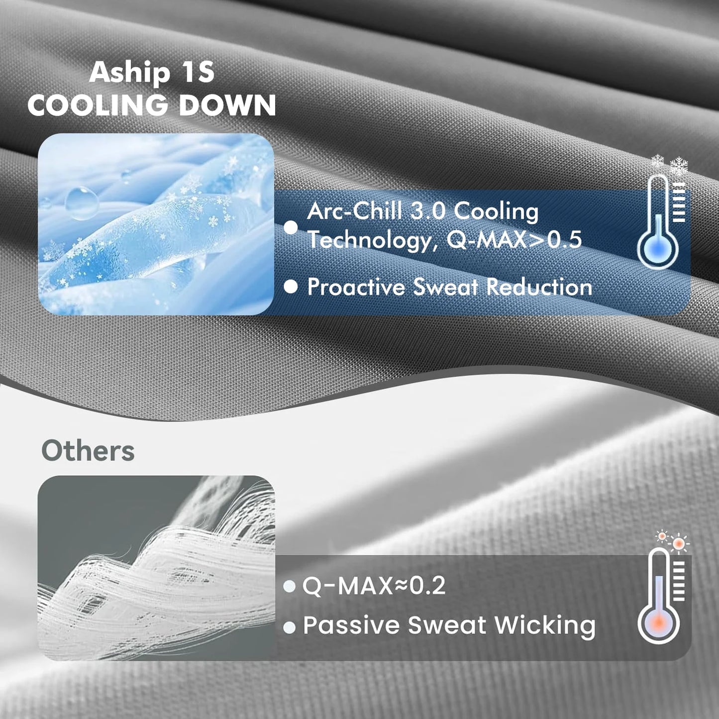 Aship Cooling Blanket - Classic Stripe Cold Blanket for Hot Sleepers, Arc-Chill Thin Ice Cooling Summer Blanket to Relieve Night Sweats and Hot Flashes