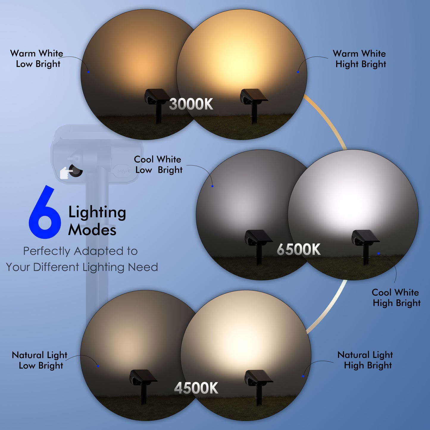 ASHIP Solar Spotlights, Solar Lights Outdoor 2 Pack, 3 Color Warm White & Cool White 26 LEDs Solar Powered Garden Lights IP65 Waterproof, Solar Landscape Spotlights for Yard Lawn Driveway Garage