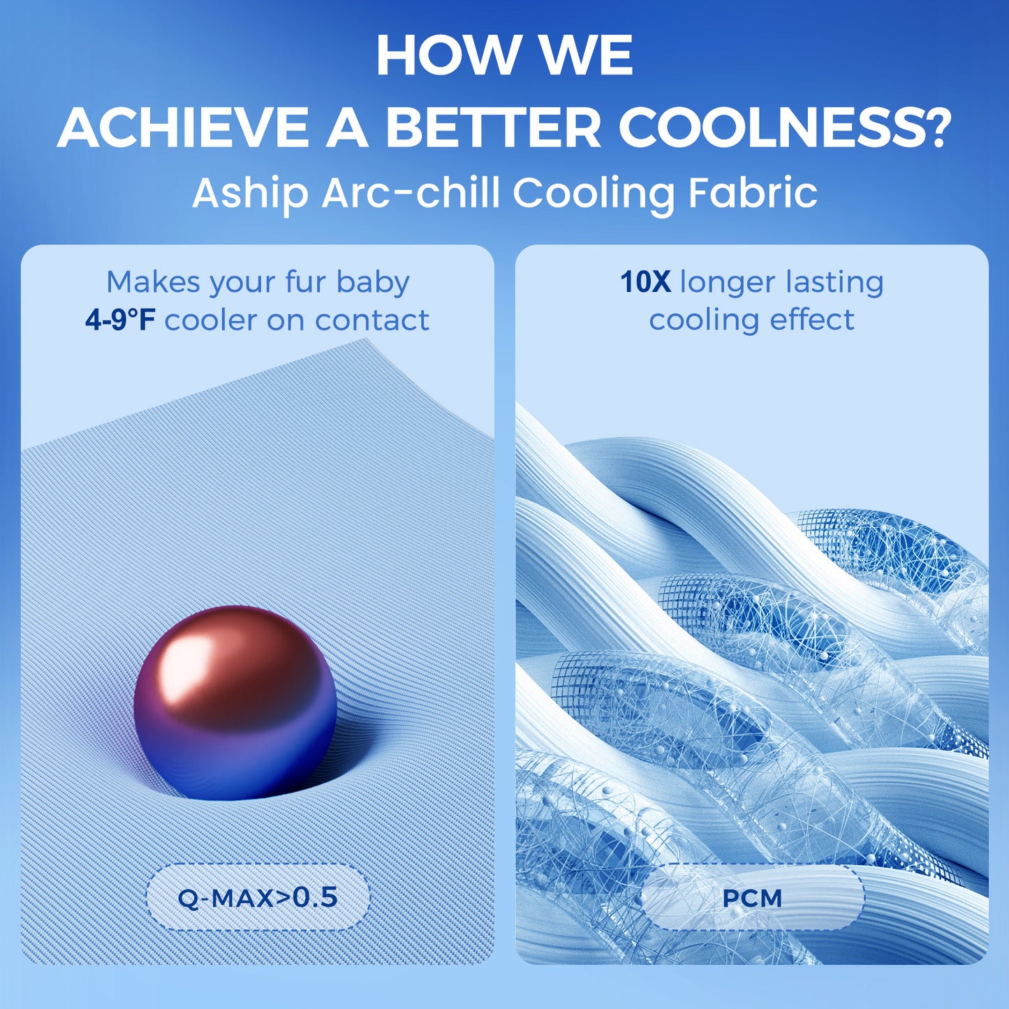 Aship Thicken Cooling Mat for Dog, Reversible PCM Dog Cooling Mat with Q-Max>0.5, Endothermic Color Changing Self-cooling Mat for All-Year Use
