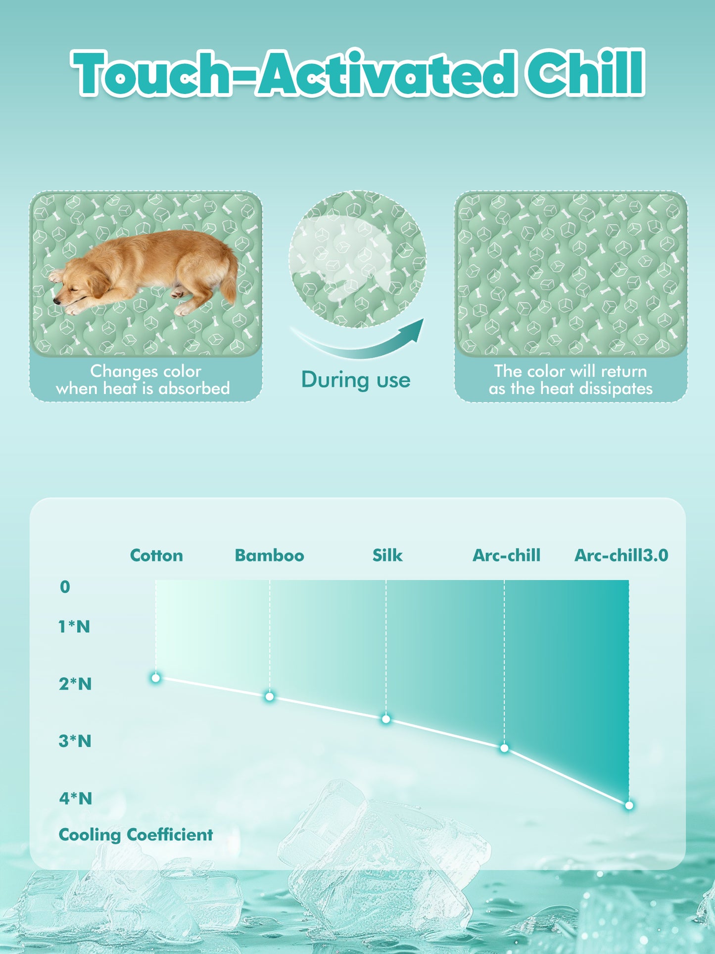 Aship Thicken Pet Cooling Mat, Self-Cooling Mat for Cat, QMX>0.5 Breathable Color Changing Pad, Anti-slip Waterproof Washable