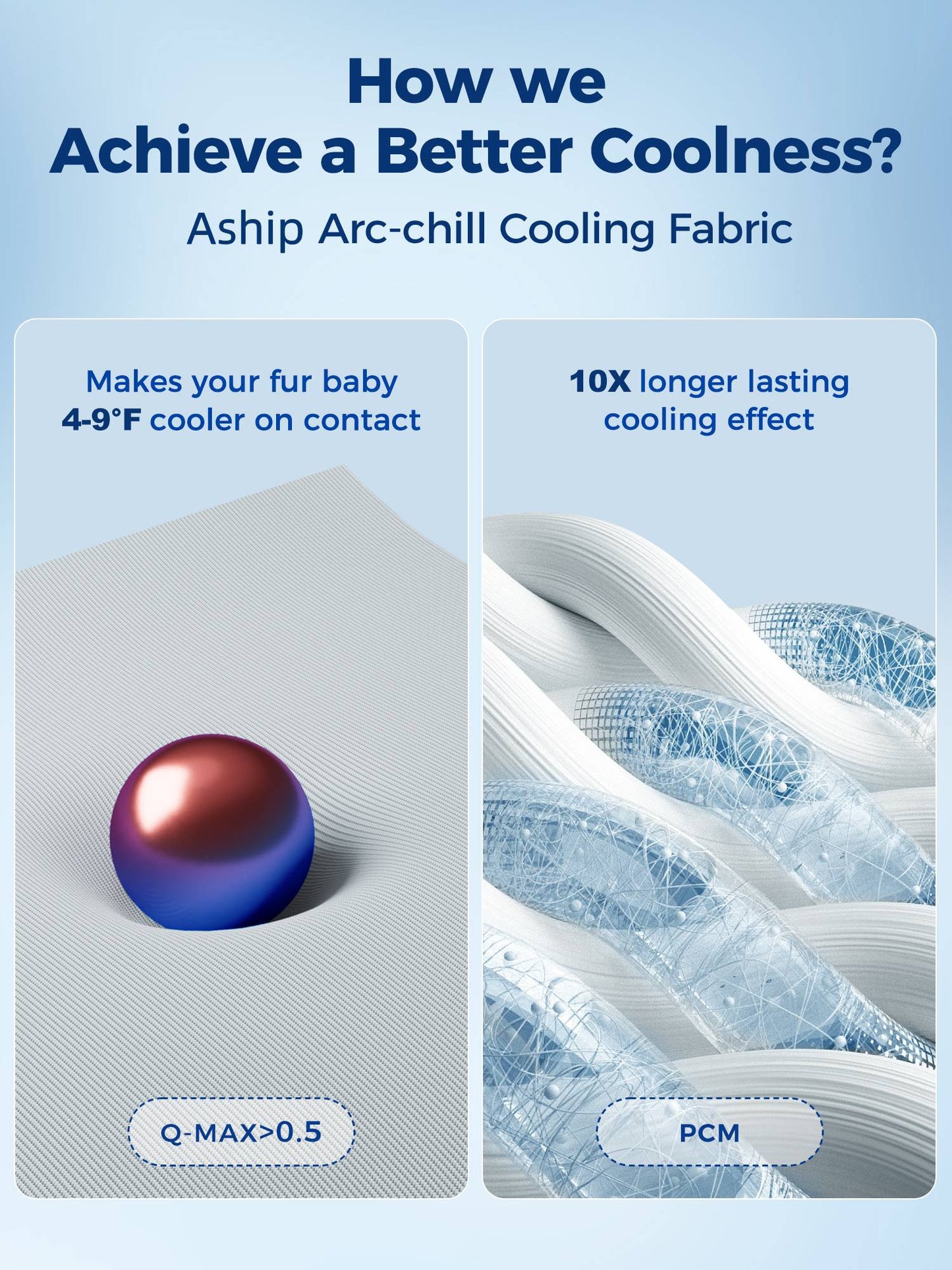Aship Thicken Cooling Mat for Dog, Reversible PCM Dog Cooling Mat with Q-Max>0.5, Endothermic Color Changing Self-cooling Mat for All-Year Use