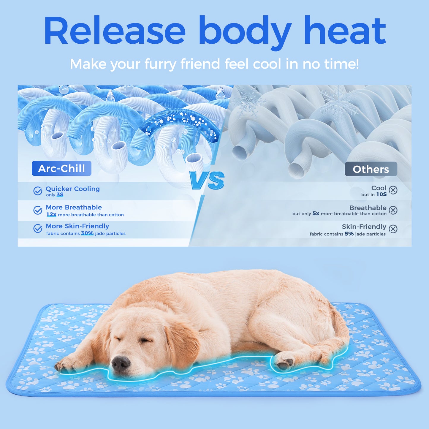 Aship Cat Cooling Mat, Self-Cooling Mat for Small Pets, Arc-Chill Cooling Fiber & Endothermic Color Changing Pet Cooling Pad for Hot Summer, Washable Non-Toxic & Foldable