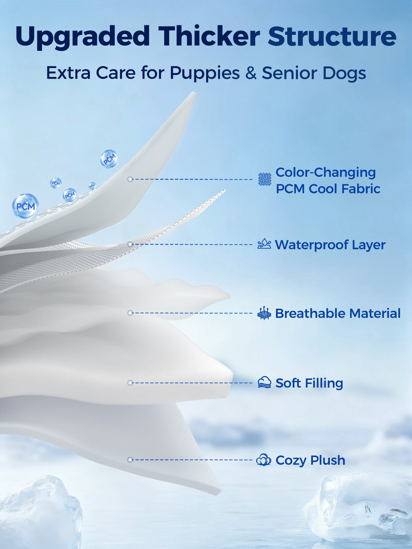 Aship Thicken Cooling Mat for Dog, Reversible PCM Dog Cooling Mat with Q-Max>0.5, Endothermic Color Changing Self-cooling Mat for All-Year Use