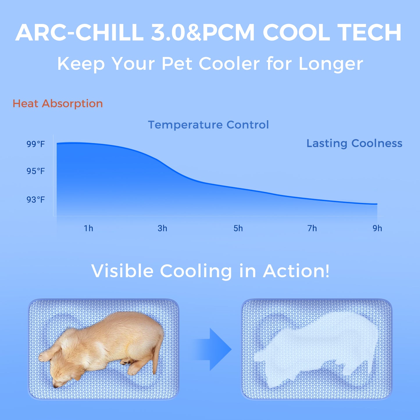 Aship Thicken Cooling Mat for Dog, Reversible PCM Dog Cooling Mat with Q-Max>0.5, Endothermic Color Changing Self-cooling Mat for All-Year Use