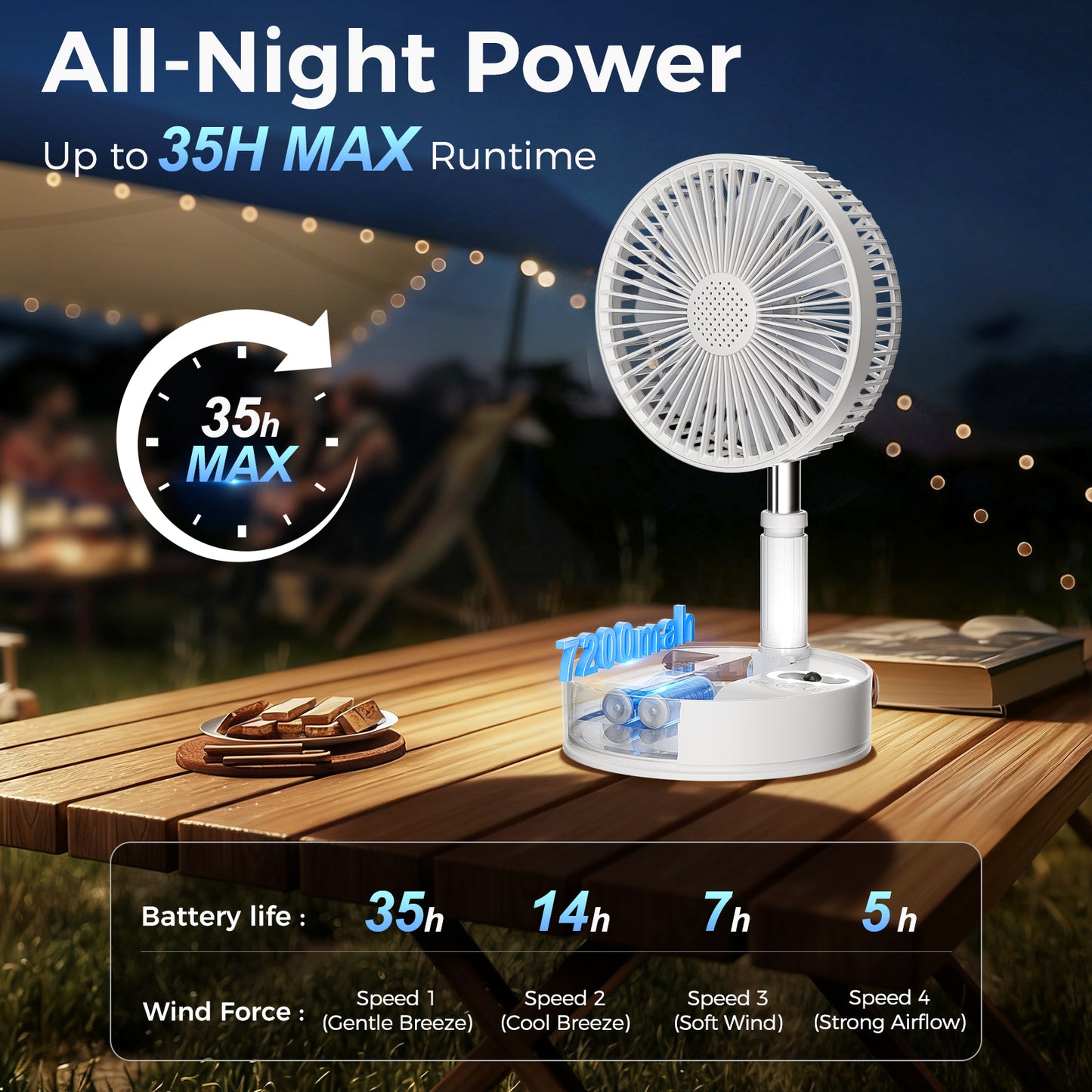 Aship Battery Operated Fan with Remote, 8in Height Adjustable Standing Fan with Night Light & Aroma Diffuser, 4 Speed 7200mAh Rechargeable Pedestal Fan for Bedroom Office Camping Travel