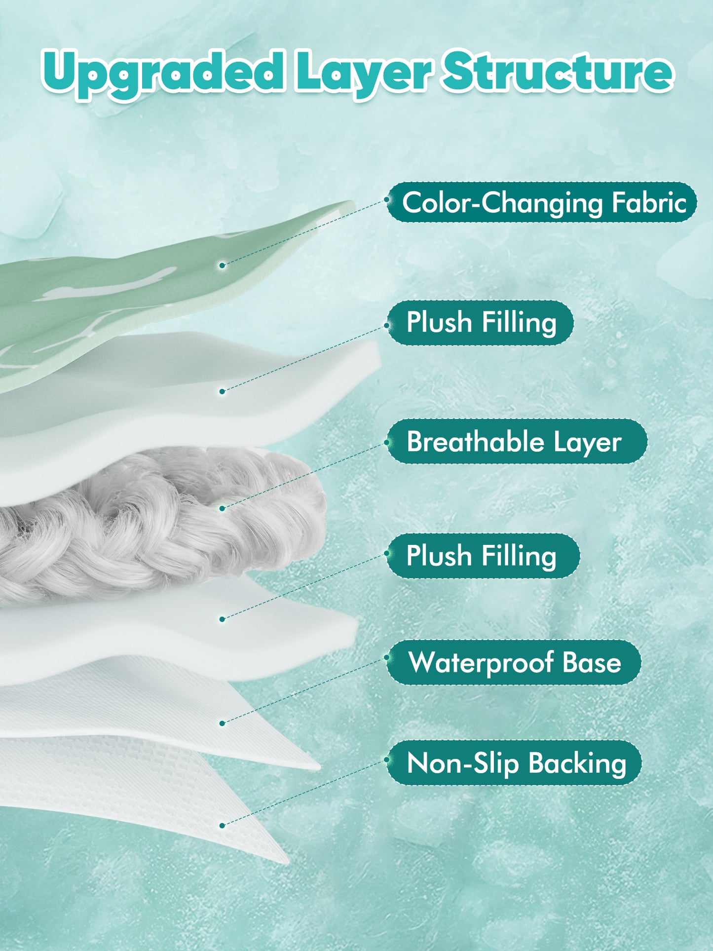 Aship Thicken Pet Cooling Mat, Self-Cooling Mat for Cat, QMX>0.5 Breathable Color Changing Pad, Anti-slip Waterproof Washable
