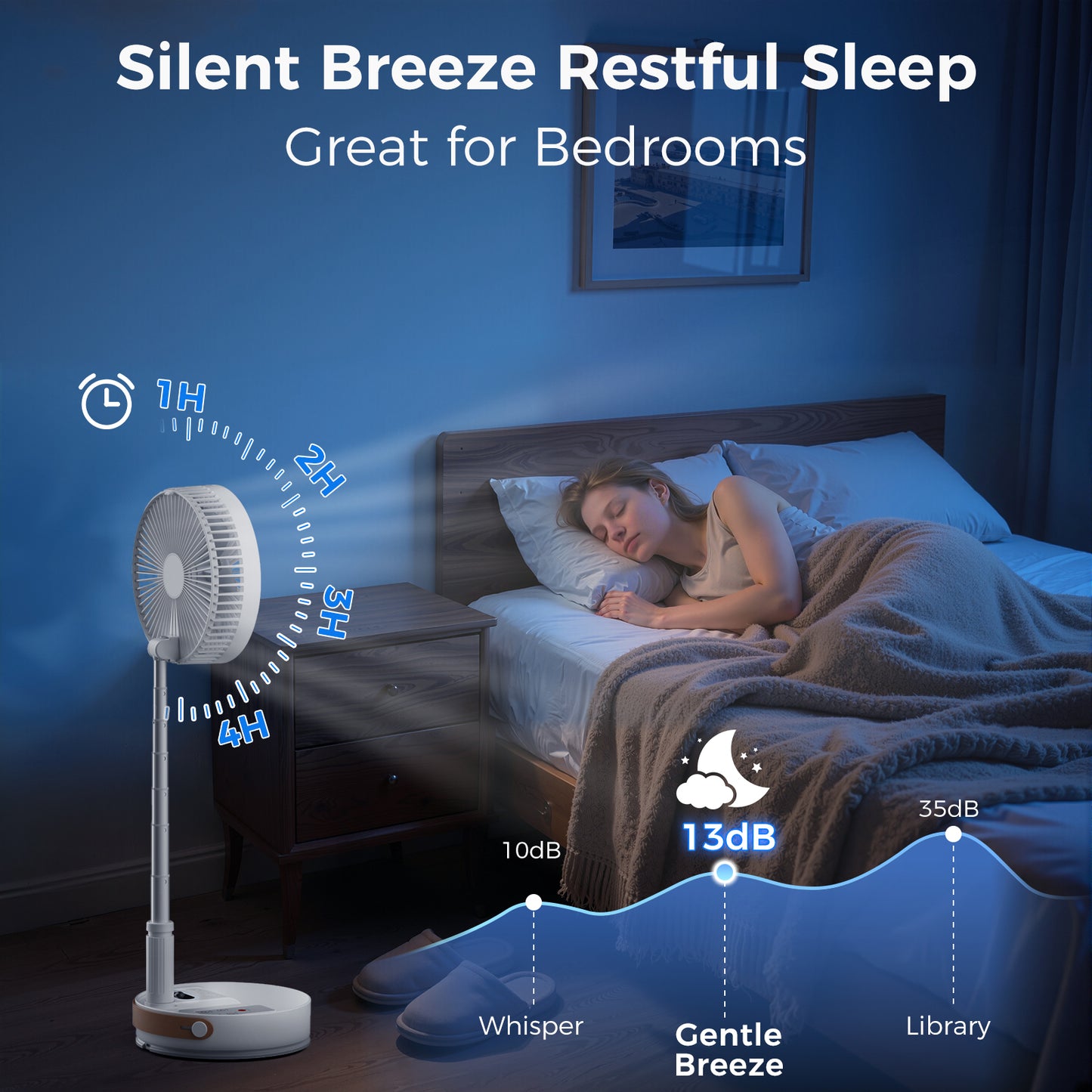 Aship Battery Operated Fan with Remote, 8in Height Adjustable Standing Fan with Night Light & Aroma Diffuser, 4 Speed 7200mAh Rechargeable Pedestal Fan for Bedroom Office Camping Travel