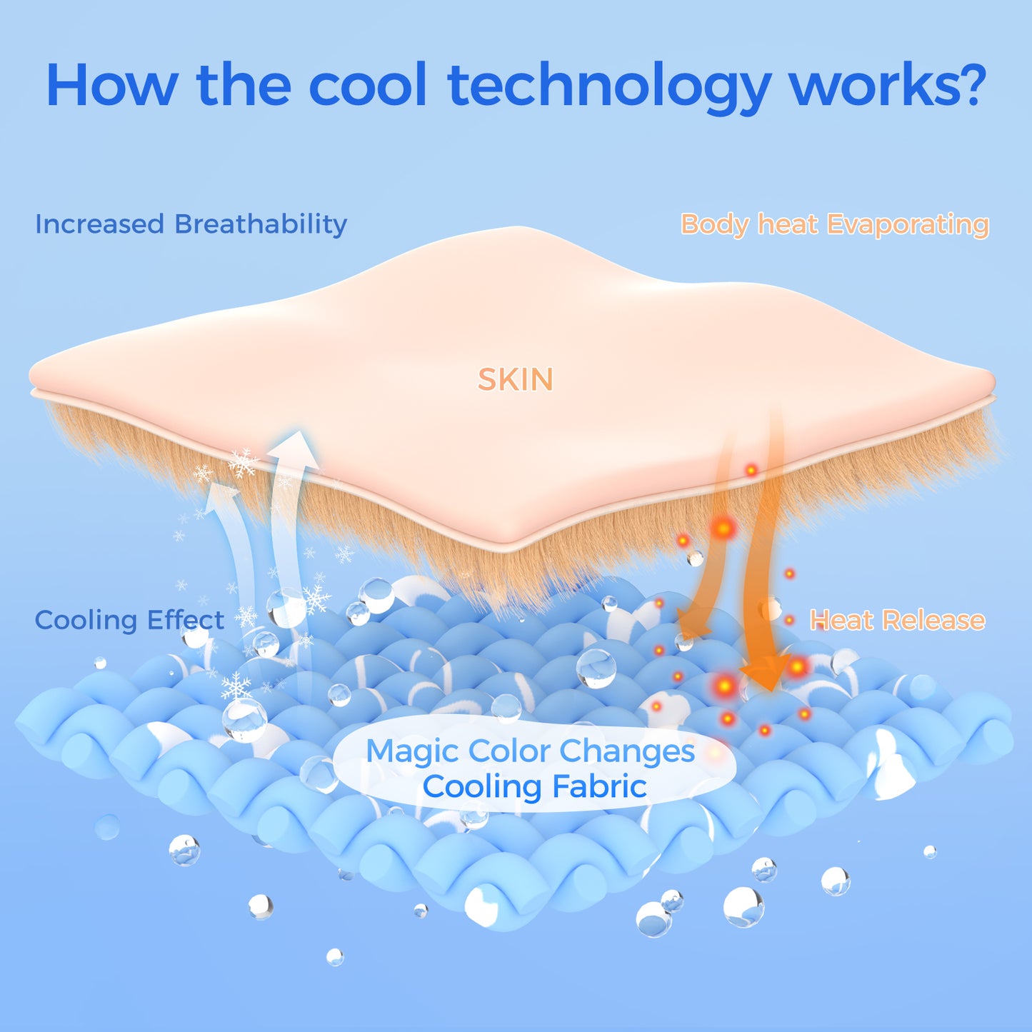 Aship Cat Cooling Mat, Self-Cooling Mat for Small Pets, Arc-Chill Cooling Fiber & Endothermic Color Changing Pet Cooling Pad for Hot Summer, Washable Non-Toxic & Foldable