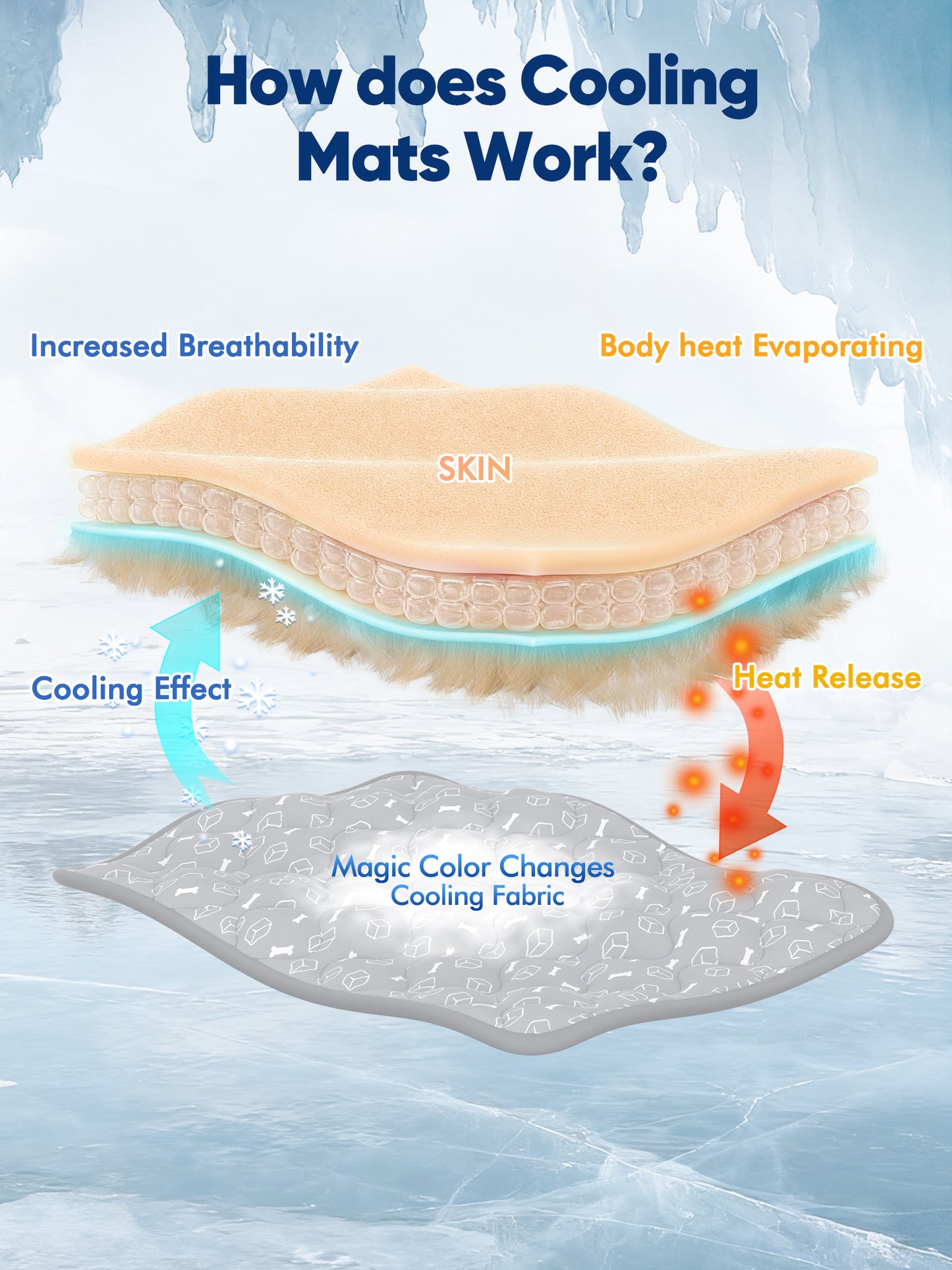 Aship Thicken Pet Cooling Mat, Self-Cooling Mat for Cat, QMX>0.5 Breathable Color Changing Pad, Anti-slip Waterproof Washable