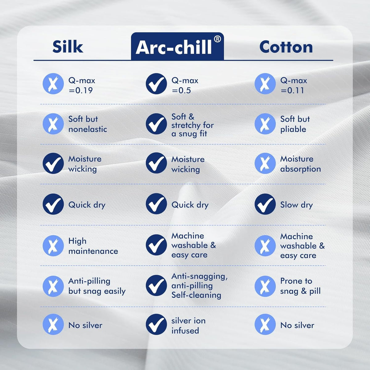 Aship Silver Infused Cooling Blanket Twin, 59"x79", Upgraded Arc-Chill 3.0 (Q-Max>0.5), Lightweight Breathable Cold Blanket for Hot Sleepers & Night Sweat, Summer Bed Blanket for Couch Sofa, Gray