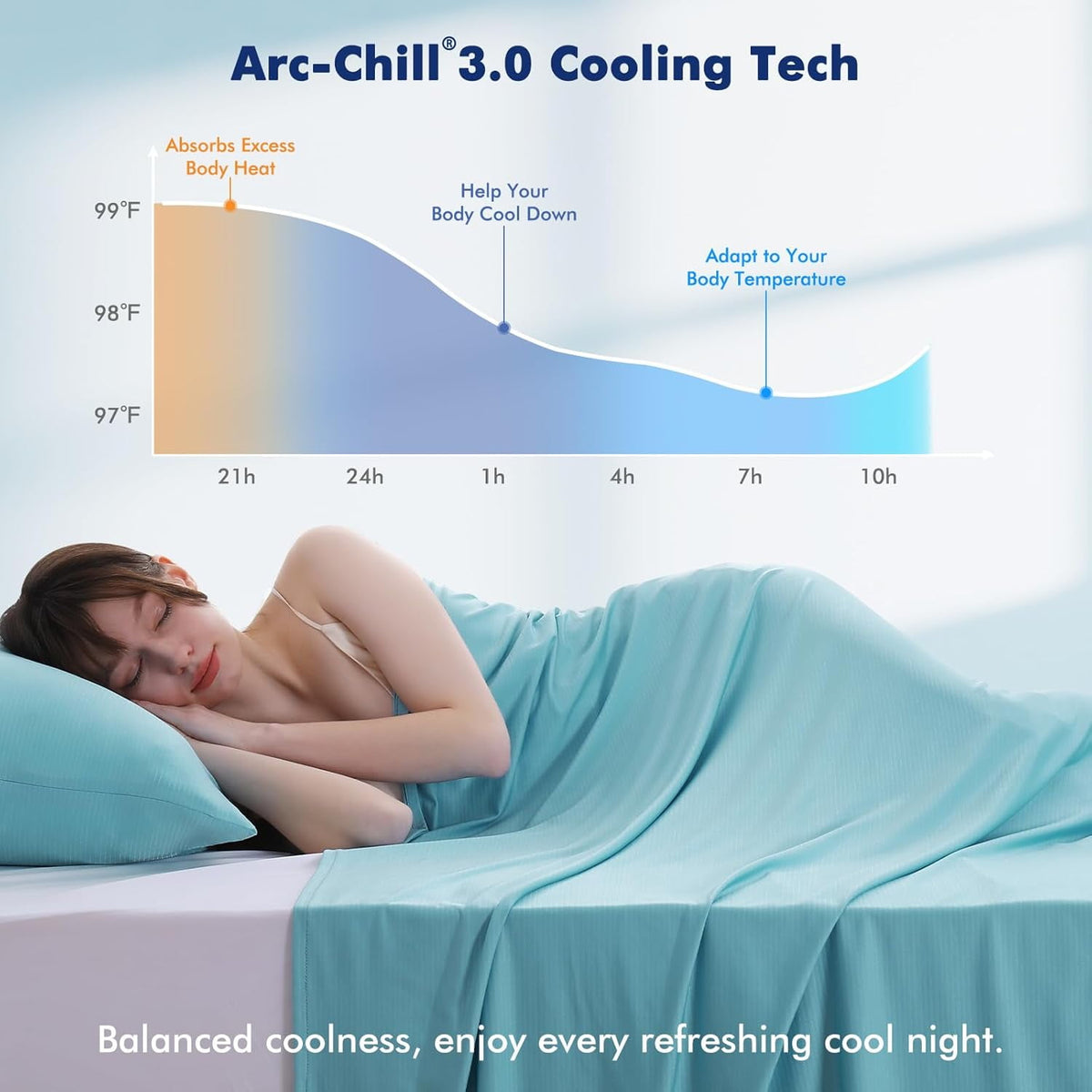 Aship Silver Infused Cooling Blanket Full 90"x90", Upgraded Arc-Chill 3.0 (Q-Max>0.5) Lightweight Breathable Cold Blanket for Hot Sleepers & Night Sweat, Summer Bed Blanket for Couch Sofa, Blue