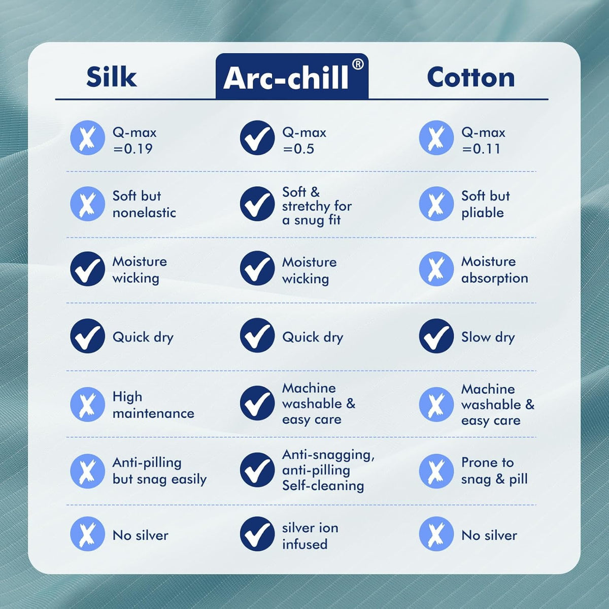 Aship Silver Infused Cooling Blanket Full 90"x90", Upgraded Arc-Chill 3.0 (Q-Max>0.5) Lightweight Breathable Cold Blanket for Hot Sleepers & Night Sweat, Summer Bed Blanket for Couch Sofa, Blue