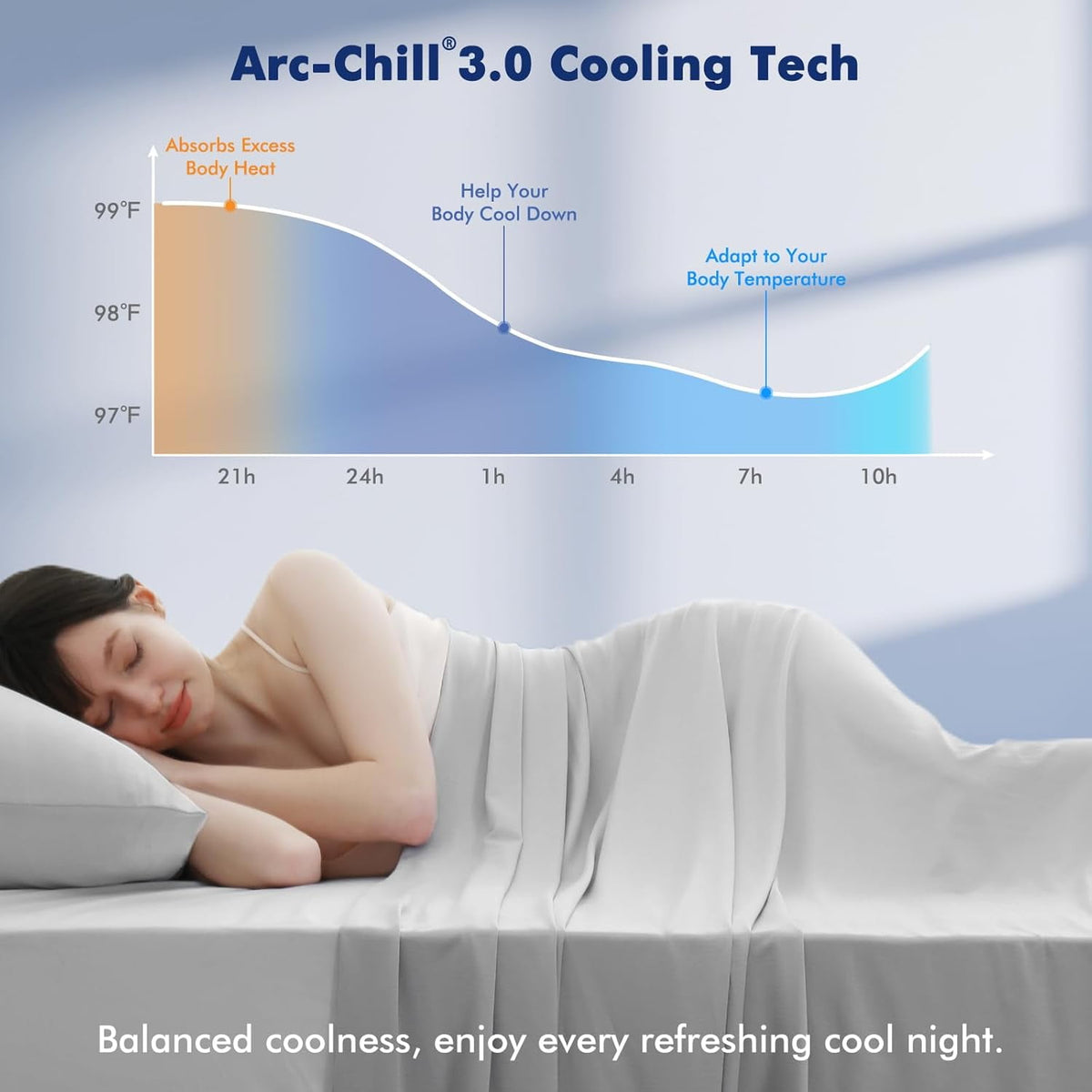 Aship Silver Infused Cooling Blanket Twin, 59"x79", Upgraded Arc-Chill 3.0 (Q-Max>0.5), Lightweight Breathable Cold Blanket for Hot Sleepers & Night Sweat, Summer Bed Blanket for Couch Sofa, Gray